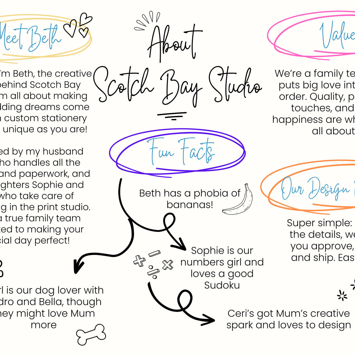 Wedding Invites, Hand Drawn Scribble Illustrations, Funky, Colourful, Whimsical, Double Sided Invitations, Modern Wedding Invitations.