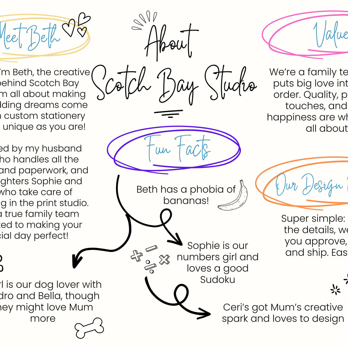Wedding Invitation Pressed Flower Design, Floral Wedding Stationery, Wildflower Wedding Invites, Double Sided Invitations, Printed Invites