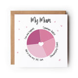 Pink Heart Mothers Day Card - My Mum Love