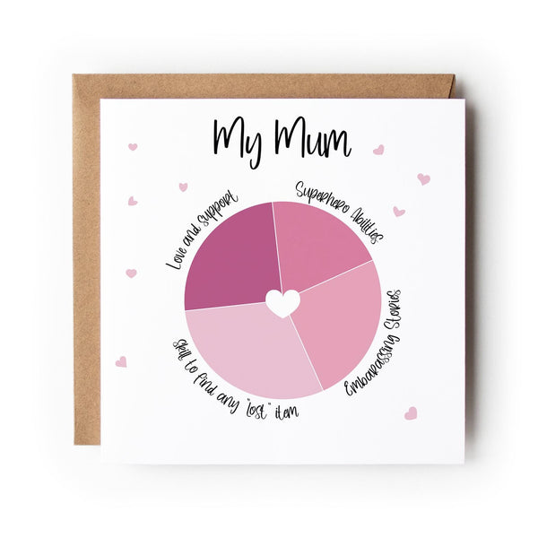 Pink Heart Mothers Day Card - My Mum Love